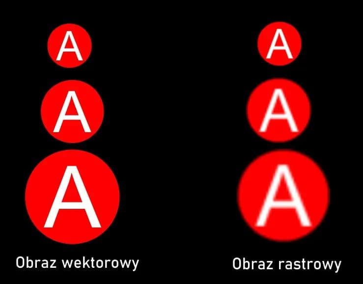 Jak zmienić grafikę rastrową na wektorową w Photoshopie bez wysiłku