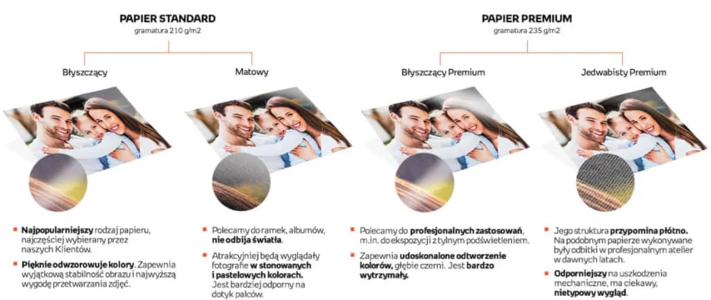 Jak wywołać zdjęcia u fotografa i uniknąć słabej jakości odbitek